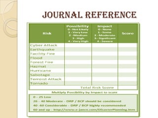 JOURNAL REFERENCE
 