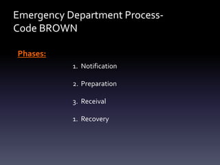 Emergency Department ProcessCode BROWN
Phases:
1. Notification
2. Preparation
3. Receival
1. Recovery

 