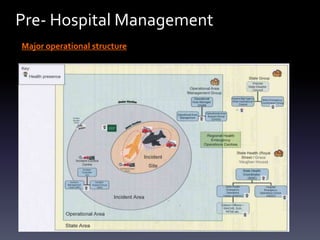 Pre- Hospital Management
Major operational structure

 