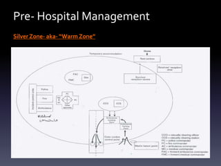 Pre- Hospital Management
Silver Zone- aka- “Warm Zone”

 