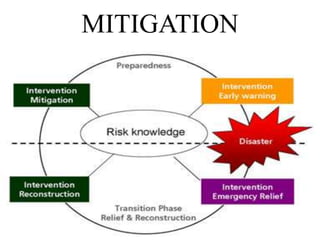 MITIGATION
 