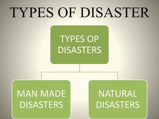 TYPES OF DISASTER
TYPES OP
DISASTERS
MAN MADE
DISASTERS
NATURAL
DISASTERS
 