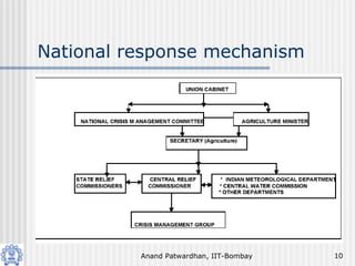 Anand Patwardhan, IIT-Bombay 10
National response mechanism
 