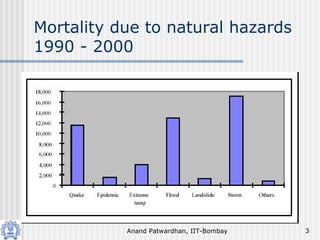 Anand Patwardhan, IIT-Bombay 3
Mortality due to natural hazards
1990 - 2000
 