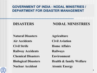 Anand Patwardhan, IIT-Bombay 9
GOVERNMENT OF INDIA : NODAL MINISTRIES /
DEPARTMENT FOR DISASTER MANAGEMENT
DISASTERS NODAL MINISTRIES
Natural Disasters Agriculture
Air Accidents Civil Aviation
Civil Strife Home Affairs
Railway Accidents Railways
Chemical Disasters Environment
Biological Disasters Health & family Welfare
Nuclear Accident Atomic Energy
 