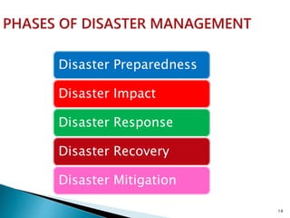 Disaster Preparedness
Disaster Impact
Disaster Response
Disaster Recovery
Disaster Mitigation
14
 