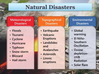 Meteorological
Disasters
• Floods
• Tsunami
• Cyclone
• Hurricane
• Typhoon
• Snow storm
• Blizzard
• Hail storm
Topographical
Disasters
• Earthquake
• Volcanic
Eruptions
• Landslides
and
Avalanches
• Asteroids
• Limnic
eruptions
Environmental
Disasters
• Global
warming
• El Niño-
Southern
Oscillation
• Ozone
depletion-
UVB
Radiation
• Solar flare
 