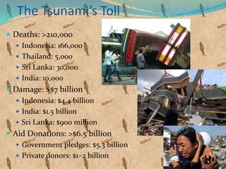 12
The Tsunami’s Toll
 Deaths: >210,000
 Indonesia: 166,000
 Thailand: 5,000
 Sri Lanka: 30,000
 India: 10,000
 Damage: >$7 billion
 Indonesia: $4.4 billion
 India: $1.5 billion
 Sri Lanka: $900 million
 Aid Donations: >$6.5 billion
 Government pledges: $5.3 billion
 Private donors: $1–2 billion
 
