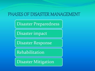 PHASES OF DISASTER MANAGEMENT
Disaster Preparedness
Disaster impact
Disaster Response
Rehabilitation
Disaster Mitigation
 