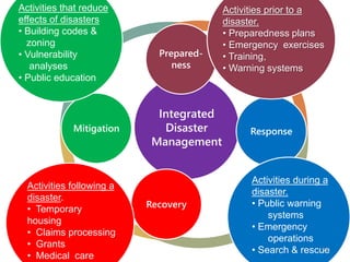 Integrated
Disaster
Management
Prepared-
ness
Response
Recovery
Mitigation
Activities prior to a
disaster.
• Preparedness plans
• Emergency exercises
• Training,
• Warning systems
Activities during a
disaster.
• Public warning
systems
• Emergency
operations
• Search & rescue
Activities following a
disaster.
• Temporary
housing
• Claims processing
• Grants
• Medical care
Activities that reduce
effects of disasters
• Building codes &
zoning
• Vulnerability
analyses
• Public education
14
 