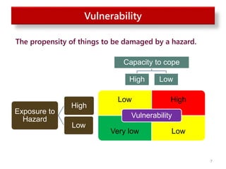 Vulnerability
Low High
Very low Low
Vulnerability
Capacity to cope
High Low
Exposure to
Hazard
High
Low
The propensity of things to be damaged by a hazard.
7
 
