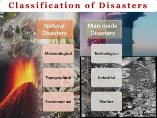 C l a s s i f i c a t i o n o f D i s a s t e r s
Natural
Disasters
Meteorological
Topographical
Environmental
Man made
Disasters
Technological
Industrial
Warfare
9
 