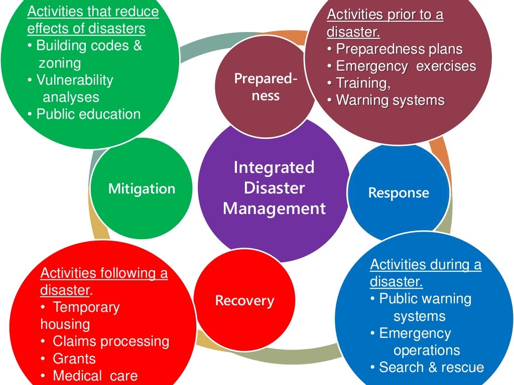 Disaster Management 