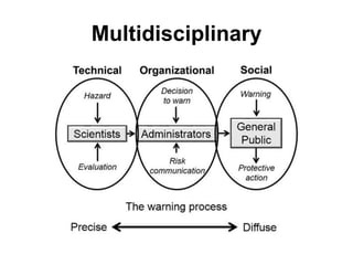 Multidisciplinary
 