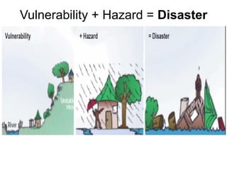Vulnerability + Hazard = Disaster
 