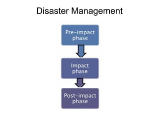 Disaster Management
 