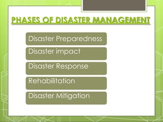 PHASES OF DISASTER MANAGEMENT
Disaster Preparedness
Disaster impact
Disaster Response
Rehabilitation
Disaster Mitigation
 