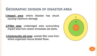 GEOGRAPHIC DIVISION OF DISASTER AREA
1.Impact area: where disaster has struck
causing maximum damage.
2.Filter area: undamaged area surrounding
impact area from where immediate aid starts.
3.Community aid area: outside filter area from
where organized rescue &relief flows.
16
1
2
3
 