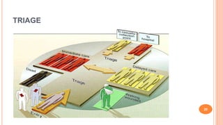 TRIAGE
20
 