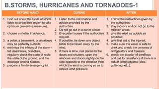 34
BEFORE-HAND DURING AFTER
1. Find out about the kinds of storm
liable to strike their region to take
optimum preventive measures,
2. choose a shelter in advance,
3. a cellar, a basement, or an alcove
may be perfectly suitable;
4. minimize the effects of the storm -
fell dead trees, branches,
regularly check the state of roofs,
the state of the ground, and the
drainage around houses;
5. prepare a family emergency kit
1. Listen to the information and
advice provided by the
authorities.
2. Do not go out in a car or a boat
3. Evacuate houses if the authorities
request.
4. If possible, tie down any object
liable to be blown away by the
wind;
5. if there is time, nail planks to the
doors and shutters, open the
windows and doors slightly on the
side opposite to the direction from
which the wind is coming so as to
reduce wind pressure
1. Follow the instructions given by
the authorities;
2. stay indoors and do not go to the
stricken areas;
3. give the alert as quickly as
possible;
4. give first aid to the injured;
5. make sure the water is safe to
drink and check the contents of
refrigerators and freezers;
6. check the exterior of dwellings
and call for assistance if there is a
risk of falling objects (tiles,
guttering, etc.).
B.STORMS, HURRICANES AND TORNADOES-1
 