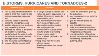 35
BEFORE-HAND DURING AFTER
1. Find out about the kinds of storm
liable to strike their region to take
optimum preventive measures,
and:
2. choose a shelter in advance,
before the emergency occurs
3. a cellar, a basement, or an alcove
may be perfectly suitable;
4. minimize the effects of the storm -
fell dead trees, branches,
regularly check the state of roofs,
the state of the ground, and the
drainage around houses;
5. take measures against flooding;
6. prepare a family emergency kit
6. If caught outside in a storm, take
refuge as quickly as possible in a
shelter; if there is no shelter, lie
down flat in a ditch.
7. In a thunderstorm keep away
from doors, windows, and
electrical conductors, unplug
electrical appliances
8. Anyone who is outside should
look for shelter in a building
(never under a tree) ;
9. if out in a boat, get back to the
shore asap;
10.keep away from fences and
electric cables;
11.kneel down rather than remain
standing.
1. Follow the instructions given by
the authorities;
2. stay indoors and do not go to the
stricken areas;
3. give the alert as quickly as
possible;
4. give first aid to the injured;
5. make sure the water is safe to
drink and check the contents of
refrigerators and freezers;
6. check the exterior of dwellings
and call for assistance if there is a
risk of falling objects (tiles,
guttering, etc.).
B.STORMS, HURRICANES AND TORNADOES-2
 