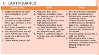 36
BEFORE-HAND DURING AFTER
1. Build in accordance with urban
planning regulations for risk
areas.
2. Ensure that all electrical and gas
appliances in houses, together
with all pipes connected to them,
are firmly fixed.
3. Avoid storing heavy objects and
materials in high positions.
4. Hold family evacuation drills and
ensure that the whole family
knows what to do in case of an
earthquake.
5. Prepare a family emergency kit.
1. Keep calm, do no panic.
2. People who are indoors should
stay there but move to the central
part of the building.
3. Keep away from the stairs, which
might collapse suddenly.
4. People who are outside should
stay there, keeping away from
buildings to avoid collapsing walls
and away from electric cables.
5. Anyone in a vehicle should park
it, keeping away from bridges and
buildings.
1. Obey the authorities' instructions.
2. Do not go back into damaged
buildings since tremors may start
again at any moment.
3. Give first-aid to the injured and
alert the emergency services in
case of fire , burst pipes, etc.
4. Do not go simply to look at the
stricken areas: this will hamper
rescue work.
5. Keep emergency packages and a
radio near at hand.
6. Make sure that water is safe to
drink and food stored at home is
fit to eat (in case of electricity cuts
affecting refrigerators and
freezers).
C. EARTHQUAKES
 