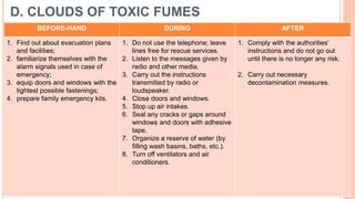 37
BEFORE-HAND DURING AFTER
1. Find out about evacuation plans
and facilities;
2. familiarize themselves with the
alarm signals used in case of
emergency;
3. equip doors and windows with the
tightest possible fastenings;
4. prepare family emergency kits.
1. Do not use the telephone; leave
lines free for rescue services.
2. Listen to the messages given by
radio and other media.
3. Carry out the instructions
transmitted by radio or
loudspeaker.
4. Close doors and windows.
5. Stop up air intakes.
6. Seal any cracks or gaps around
windows and doors with adhesive
tape.
7. Organize a reserve of water (by
filling wash basins, baths, etc.).
8. Turn off ventilators and air
conditioners.
1. Comply with the authorities'
instructions and do not go out
until there is no longer any risk.
2. Carry out necessary
decontamination measures.
D. CLOUDS OF TOXIC FUMES
 