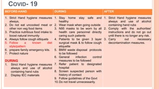 COVID- 19
48
BEFORE-HAND DURING AFTER
1. Strict Hand hygiene measures
always,
2. Do not eat uncooked meat or
other non veg food items
3. Practice nutritious food intake to
boost natural immunity
4. Always follow cough ettiquets
5. Follow a known diet
style/pattern
6. prepare family emergency kits.
7. Protect nature
DURING
1. Strict Hand hygiene measures
always and use of alcohol
containing hand rubs
2. Display IEC materials
1. Stay home stay safe and
healthy
2. Wear mask when going outside
3. N95 masks to be worn by all
health care personnel directly
caring such patients
4. Patients to be given 3 layer
surgical mask & to follow cough
etiquette
5. BMW waste disposal protocols
to be followed
6. General infection control
measures to be followed
7. Refer patient to designated
hospital
8. Screen suspected person with
history of contact
9. Follow guidelines of the Govt
10.Do not travel unnecessarily.
1. Strict Hand hygiene measures
always and use of alcohol
containing hand rubs
2. Comply with the authorities'
instructions and do not go out
until there is no longer any risk.
3. Carry out necessary
decontamination measures.
 