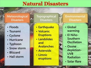 Meteorological
Disasters
• Floods
• Tsunami
• Cyclone
• Hurricane
• Typhoon
• Snow storm
• Blizzard
• Hail storm
Topographical
Disasters
• Earthquake
• Volcanic
Eruptions
• Landslides
and
Avalanches
• Asteroids
• Limnic
eruptions
Environmental
Disasters
• Global
warming
• El Niño-
Southern
Oscillation
• Ozone
depletion-
UVB
Radiation
• Solar flare
9
 
