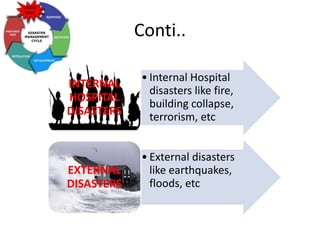 Conti..
• Internal Hospital
disasters like fire,
building collapse,
terrorism, etc
INTERNAL
HOSPITAL
DISASTERS
• External disasters
like earthquakes,
floods, etc
EXTERNAL
DISASTERS
 