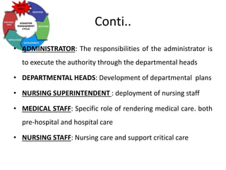 Conti..
• ADMINISTRATOR: The responsibilities of the administrator is
to execute the authority through the departmental heads
• DEPARTMENTAL HEADS: Development of departmental plans
• NURSING SUPERINTENDENT : deployment of nursing staff
• MEDICAL STAFF: Specific role of rendering medical care. both
pre-hospital and hospital care
• NURSING STAFF: Nursing care and support critical care
 