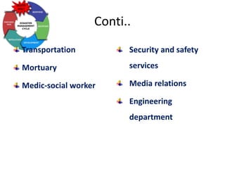 Conti..
Transportation
Mortuary
Medic-social worker
Security and safety
services
Media relations
Engineering
department
 