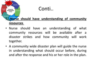 Conti..
5. Nurse should have understanding of community
resources
• Nurse should have an understanding of what
community resources will be available after a
disaster strikes and how community will work
together.
• A community wide disaster plan will guide the nurse
in understanding what should occur before, during
and after the response and his or her role in the plan.
 