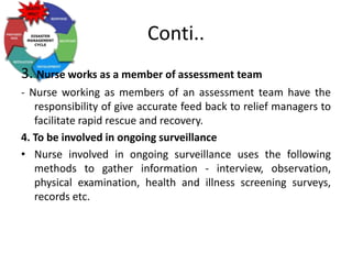 Conti..
3. Nurse works as a member of assessment team
- Nurse working as members of an assessment team have the
responsibility of give accurate feed back to relief managers to
facilitate rapid rescue and recovery.
4. To be involved in ongoing surveillance
• Nurse involved in ongoing surveillance uses the following
methods to gather information - interview, observation,
physical examination, health and illness screening surveys,
records etc.
 