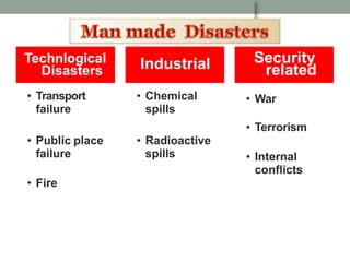 Disaster Management.pptx