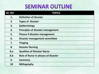 SR. NO TOPICS
1. Definition of disaster
2. Types of disaster
3. Epidemiology
4. Principles of disaster management
5. Phases if disaster management
6. Disaster management committee
7. Triaging
8. Disaster Nursing
8.a Qualities of Disaster Nurse
8.b Role of Nurse in phases of disaster
9. Summary
10 Bibliography
 