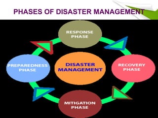 PHASES OF DISASTER MANAGEMENT
 