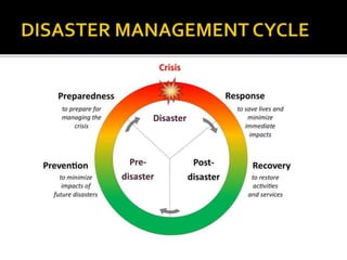 Disaster Management.pptx