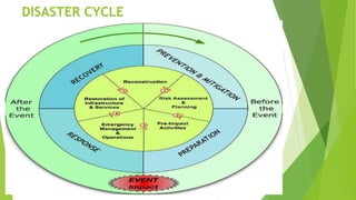 Firefighting Disaster Cycle DISASTER MANAGEMENT.pptx