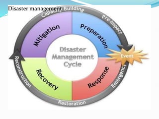 DISASTER MANAGEMENT.pptx