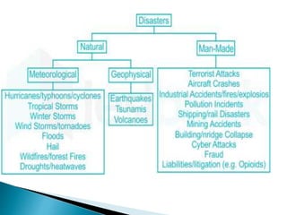 disaster management.pptx