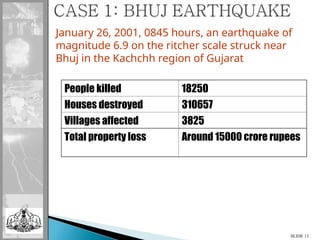 January 26, 2001, 0845 hours, an earthquake of
magnitude 6.9 on the ritcher scale struck near
Bhuj in the Kachchh region of Gujarat
People killed 18250
Houses destroyed 310657
Villages affected 3825
Total property loss Around 15000 crore rupees
SLIDE 13
 