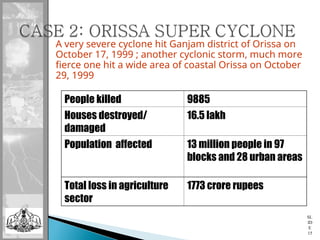 A very severe cyclone hit Ganjam district of Orissa on
October 17, 1999 ; another cyclonic storm, much more
fierce one hit a wide area of coastal Orissa on October
29, 1999
SL
ID
E
15
People killed 9885
Houses destroyed/
damaged
16.5 lakh
Population affected 13 million people in 97
blocks and 28 urban areas
Total loss in agriculture
sector
1773 crore rupees
 