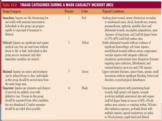 28
Copyright © 2017 by Tanzeel Ul Rahman
 