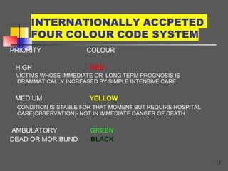 DISASTER MANAGEMENT- definition, types, cycleppt | PPT