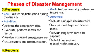 DISASTER MANAGEMENT, Phases of Disaster Management .pptx