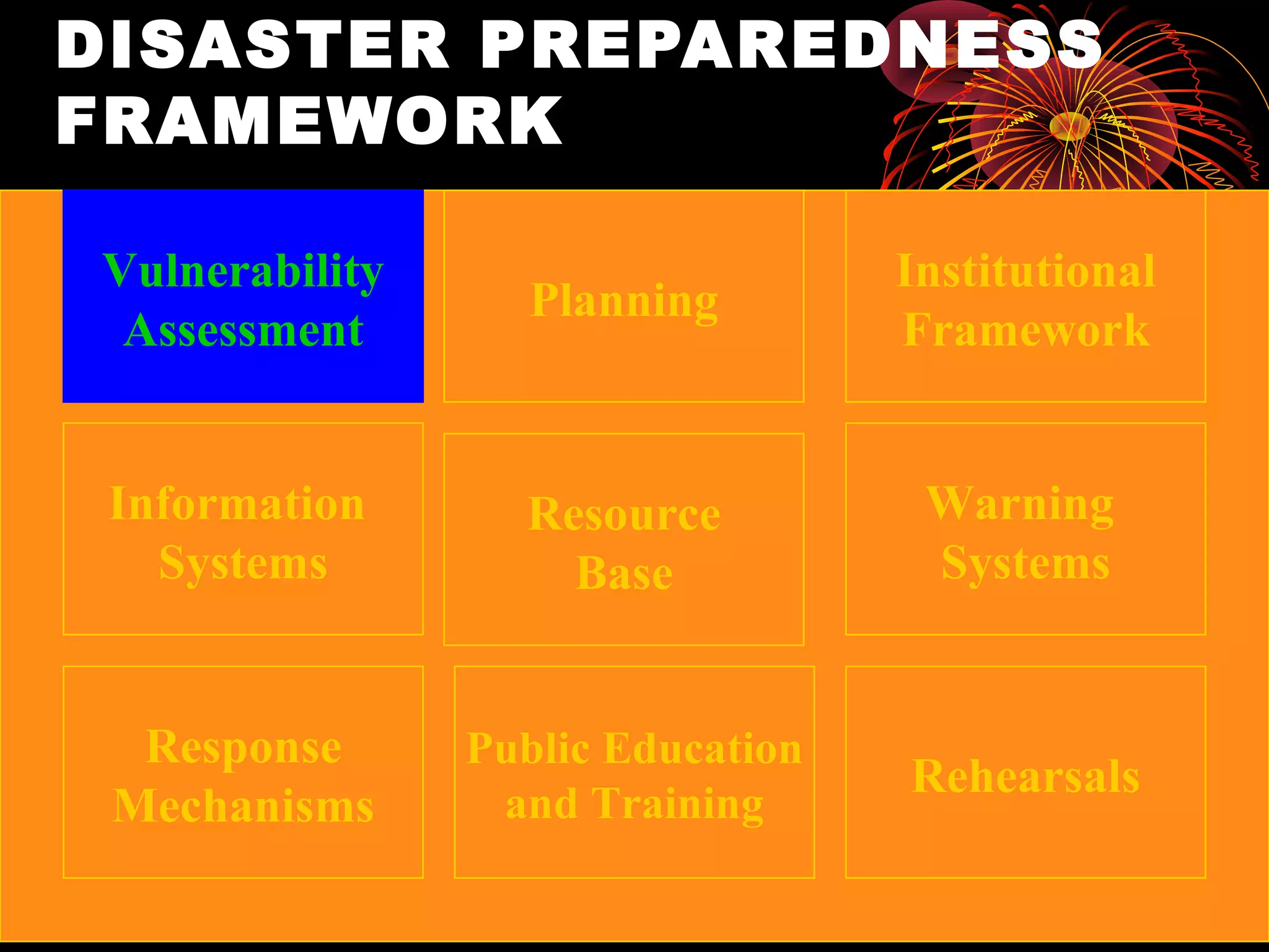 DISASTER PREPAREDNESS
FRAMEWORK

Vulnerability                      Institutional
                   Planning
 Assessment                        Framework


 Information      Resource          Warning
   Systems          Base            Systems


  Response      Public Education
                                   Rehearsals
 Mechanisms      and Training
 