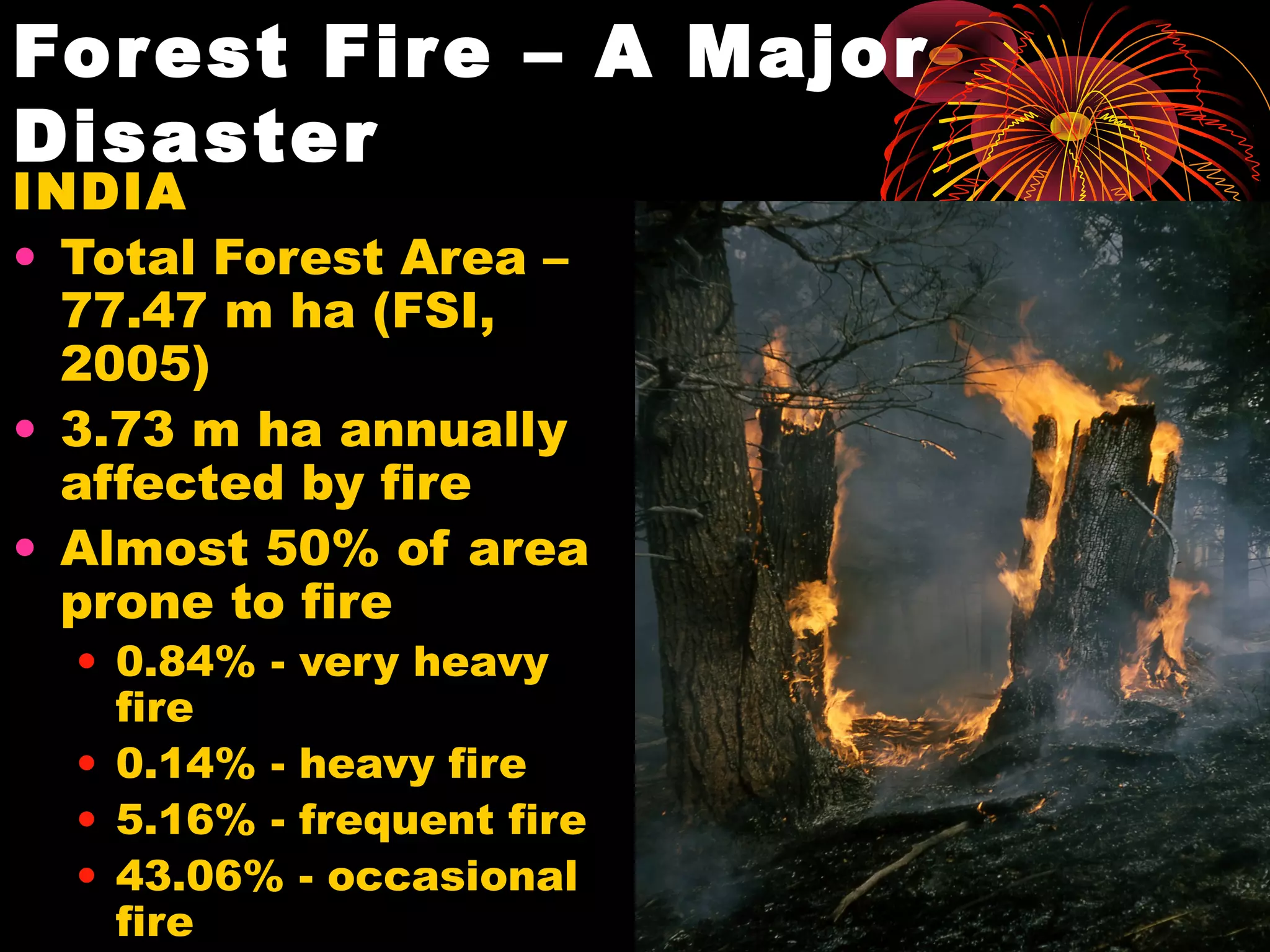 Forest Fire – A Major
Disaster
INDIA
• Total Forest Area –
  77.47 m ha (FSI,
  2005)
• 3.73 m ha annually
  affected by fire
• Almost 50% of area
  prone to fire
  • 0.84% -   very heavy
    fire
  • 0.14% -   heavy fire
  • 5.16% -   frequent fire
  • 43.06%    - occasional
    fire
 