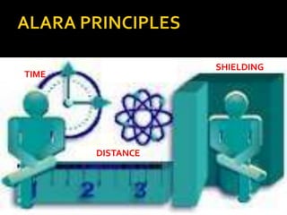 radiation protection and safty | PPTX