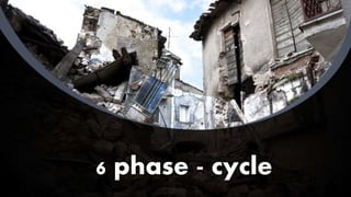 6 phase - cycle
 